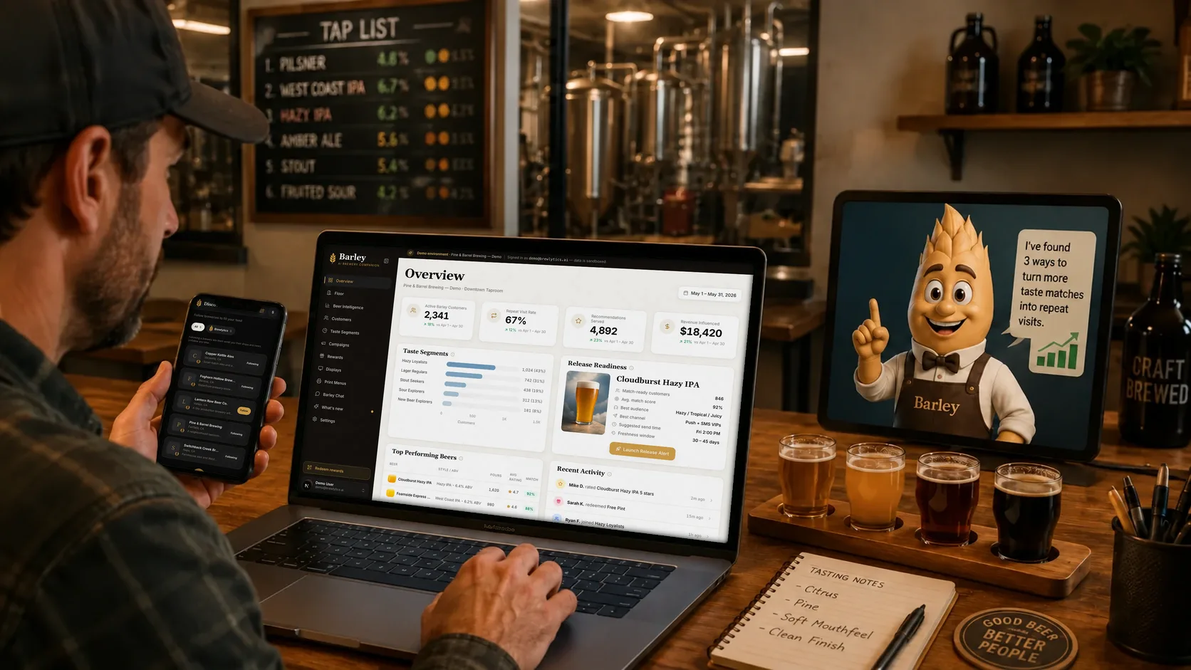 A brewery owner works on a laptop showing the Brewlytics Overview, with active customers, taste segments and release readiness, while checking the Barley app's Discover list on his phone.