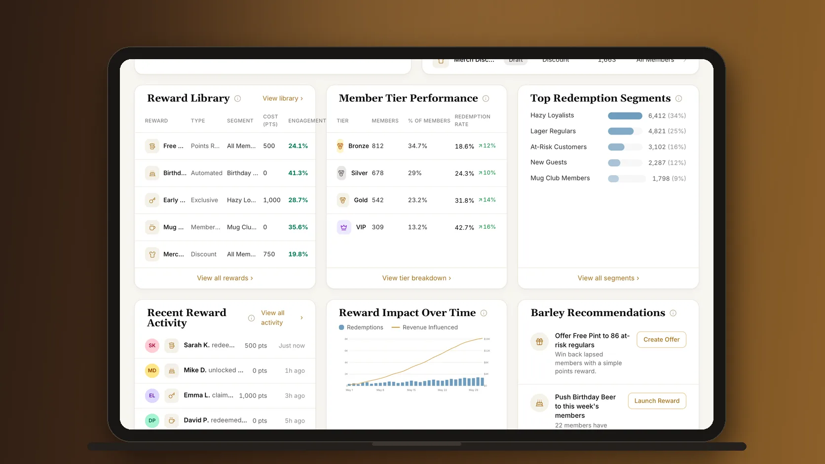 The Brewlytics Rewards page on a laptop, scrolled to the reward library, member tier performance and the top redemption segments.