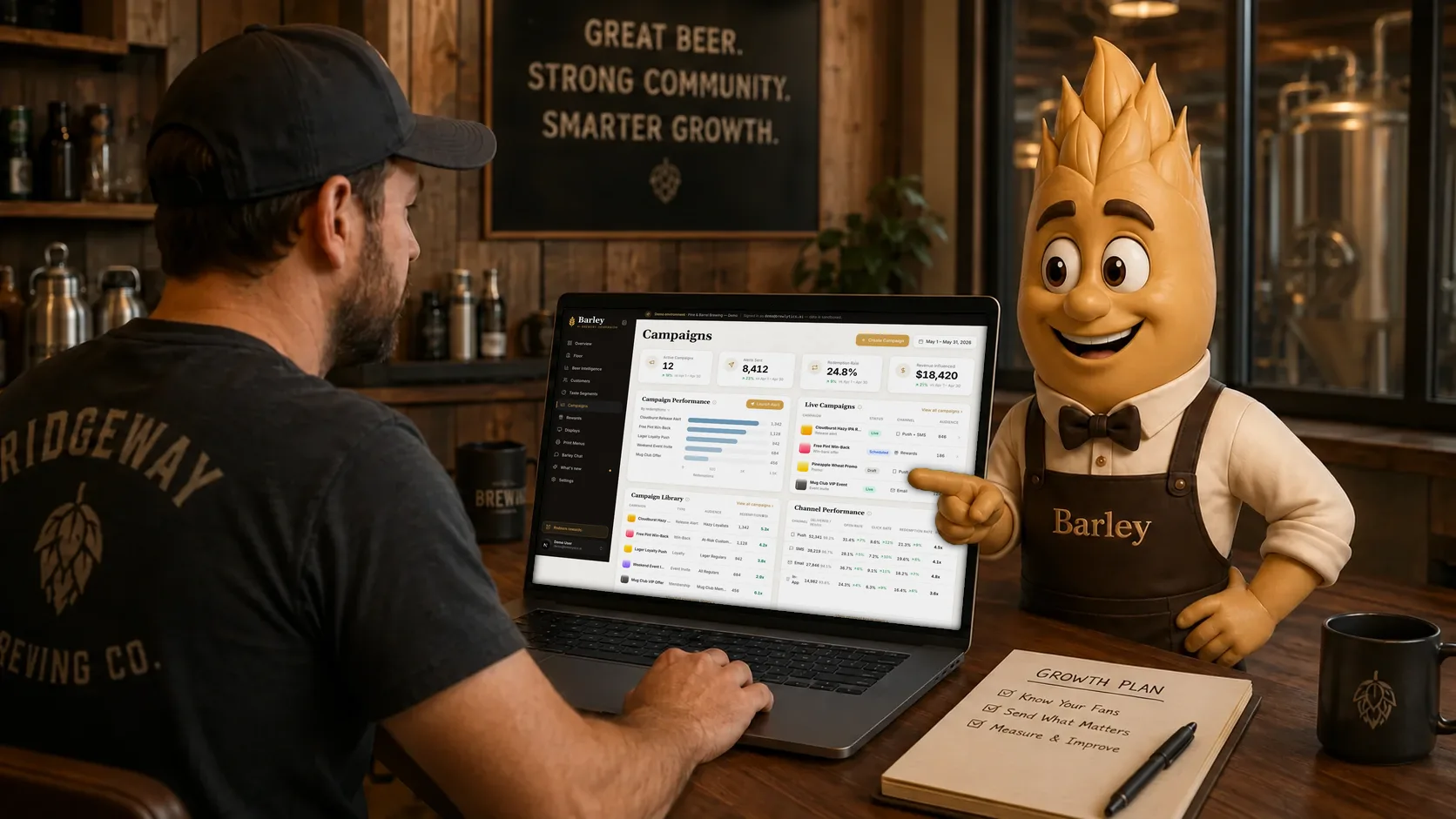 A brewery owner works on a laptop showing the Brewlytics Campaigns page while Barley points at it: active campaigns, reach, redemption rate, revenue influenced and campaign performance.