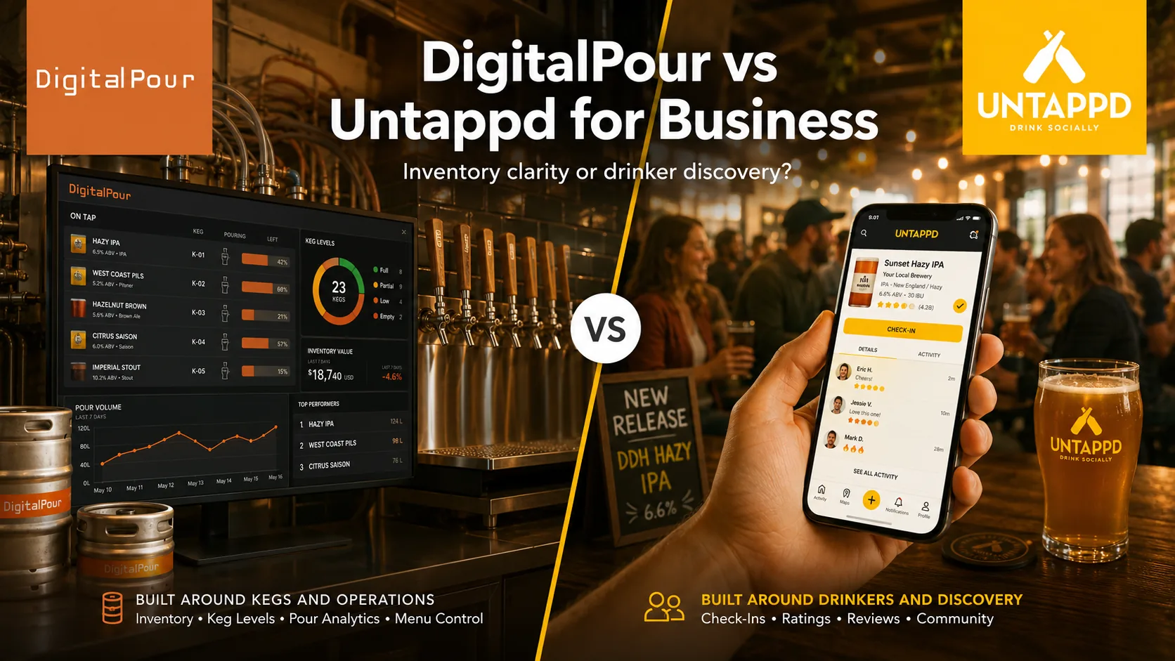 Split comparison — a DigitalPour keg-inventory dashboard beside a taproom crowd using the Untappd app to check in a hazy IPA.