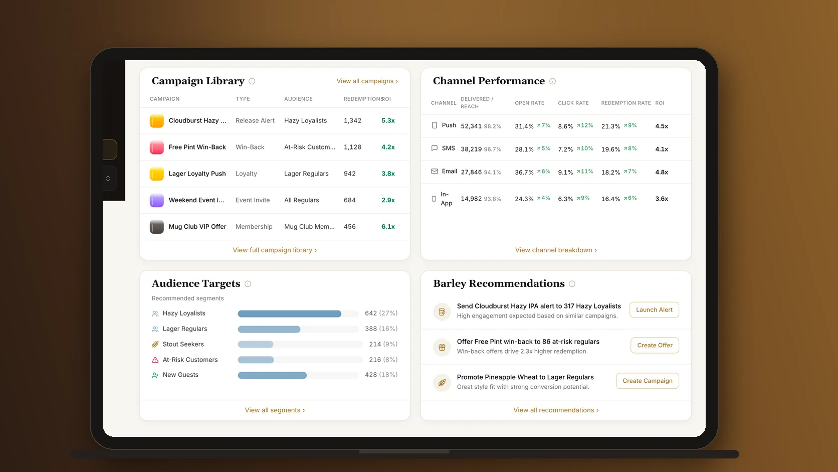 The Brewlytics Campaigns page on a laptop, scrolled to the campaign library and channel performance: delivered, open rate, click rate, redemption rate and ROI for push, text and email.