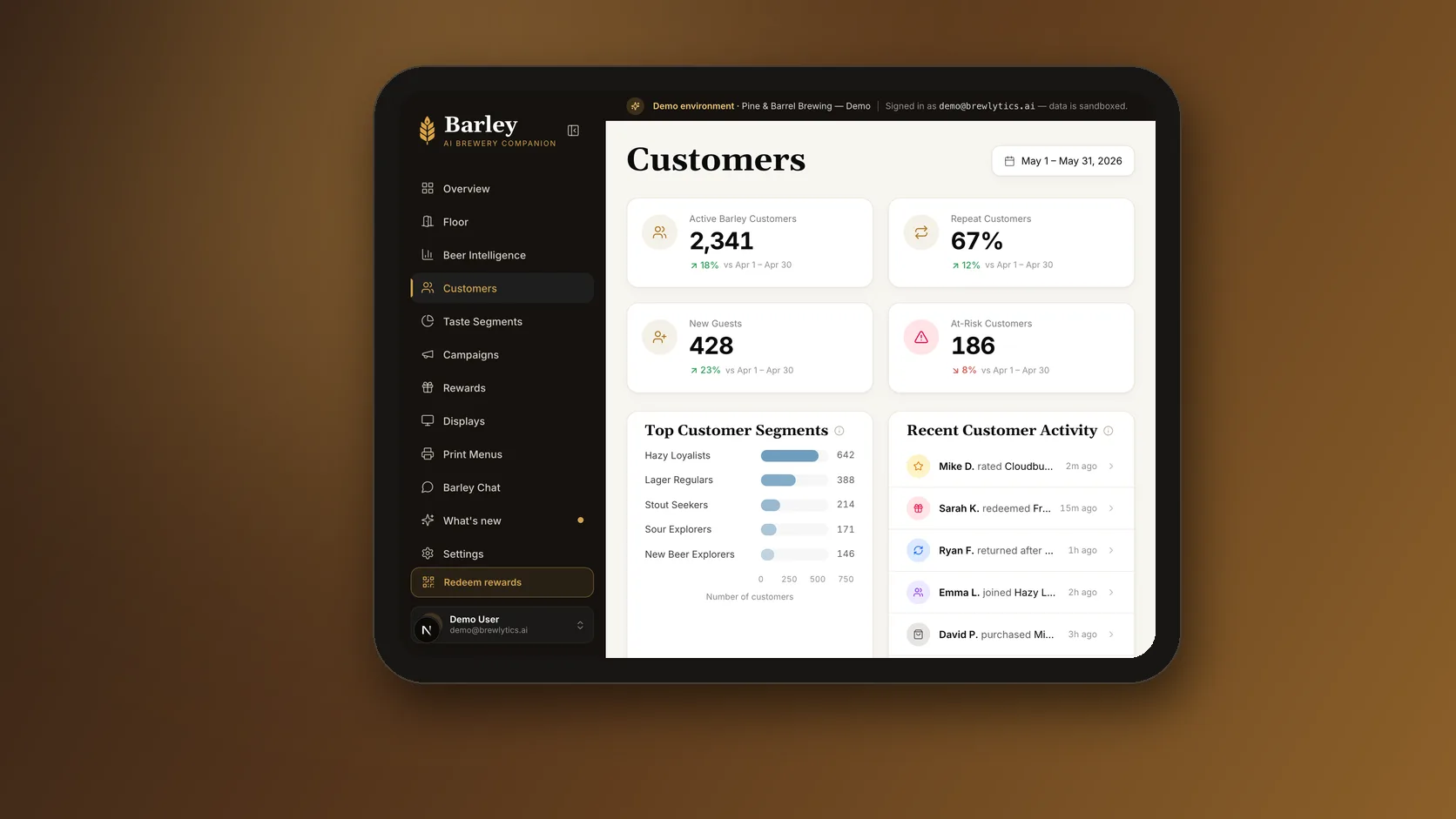 The Brewlytics Customers page on a tablet: active customers, repeat rate, new guests and at-risk customers, with the top customer segments and recent activity.