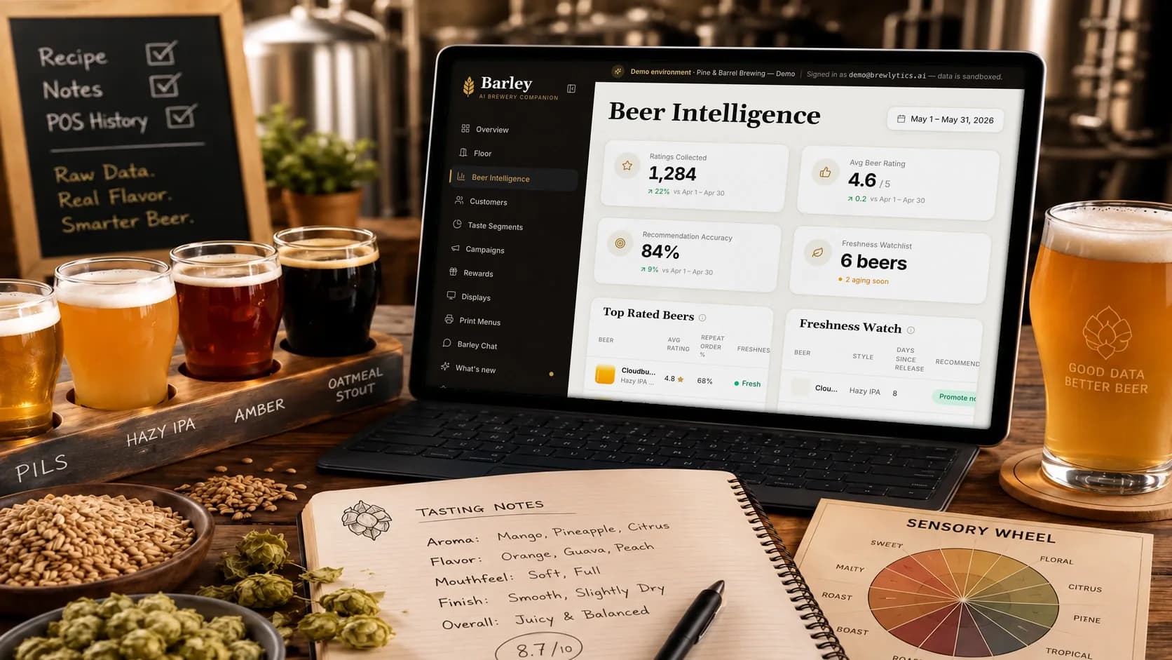 A laptop among tasting notes, a sensory wheel and a flight shows the Brewlytics Beer Intelligence page: ratings collected, average rating, recommendation accuracy, the freshness watchlist and top rated beers.