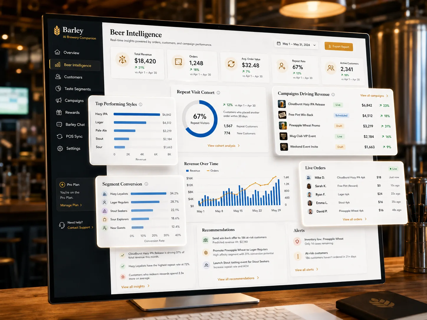 Brewlytics real-time dashboards — ratings collected, top-rated beers, freshness watch, style demand trends, and sensory feedback.